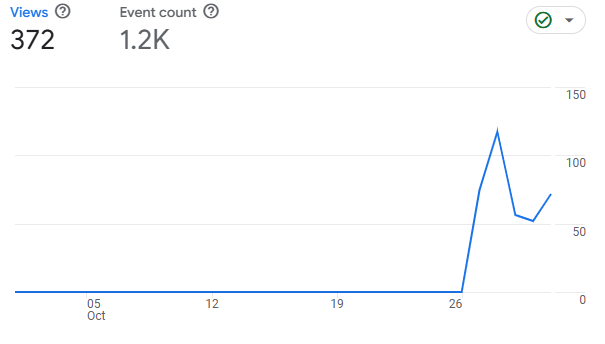 Website Engagement Before: Baseline Data