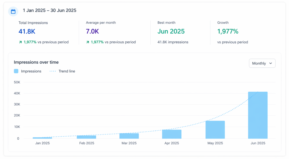 Social Media Marketing Service