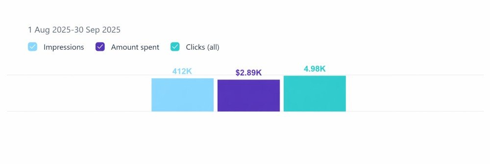 Social Media Marketing Service